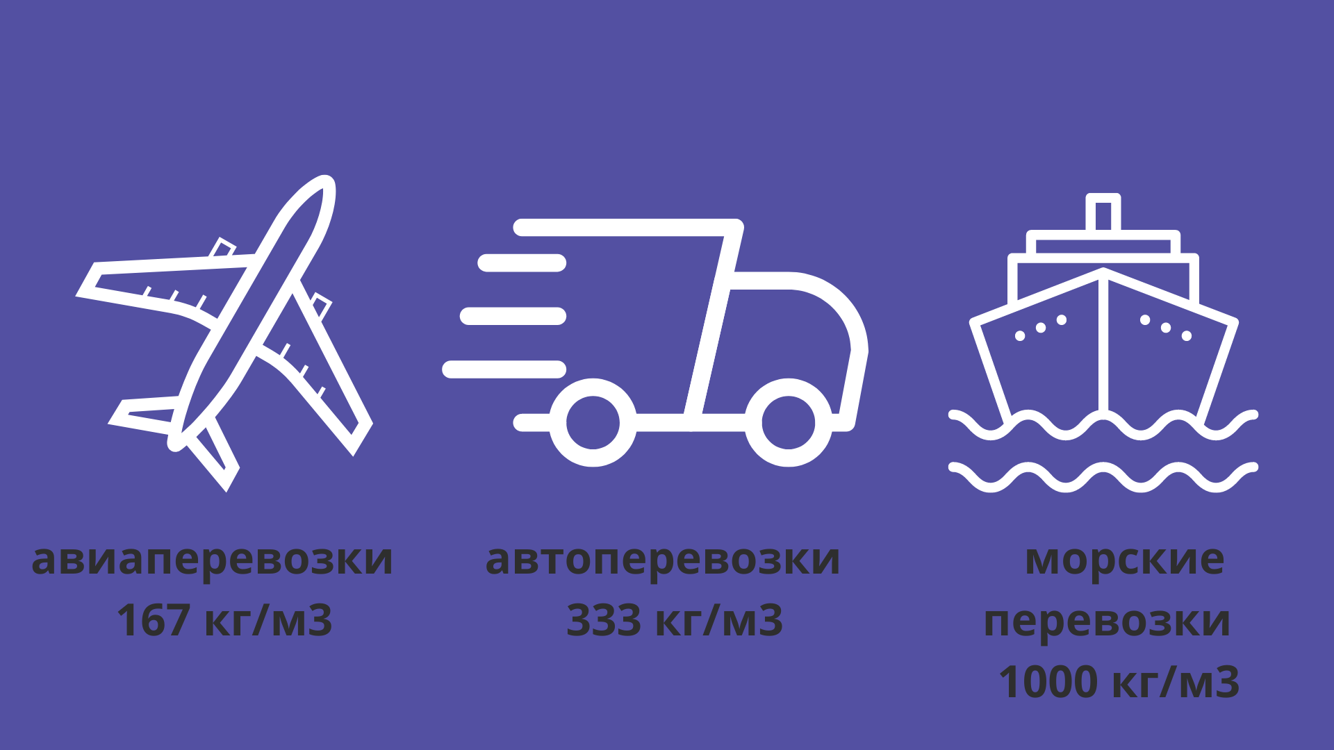 Как рассчитать объем груза?