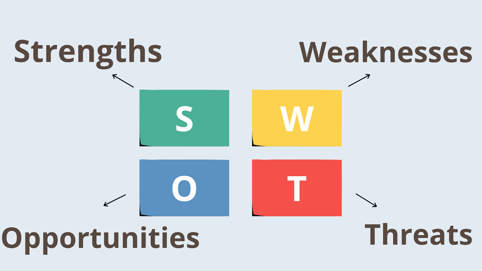SWOT-анализ